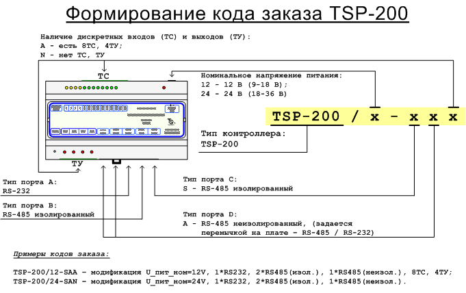 TSP-200 маркировка, код заказа